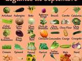 Liste de fruits et légumes d'automne