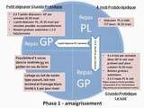 Phase 1 du régime ig Bas