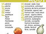 Calendrier des fruits et légumes bio de saison : aout