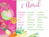 Calendrier des fruits et légumes bio de saison : avril