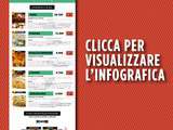 Pizza Margherita reine du Street-Food