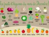 Fruits et légumes de ᗪᗴᑕᗴᗰᗷᖇᗴ