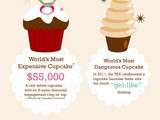 Cupcakes Continue To Dominate