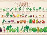 Fruits et légumes d’août