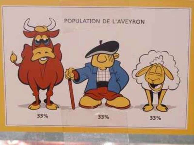 Recettes d'Aveyron - 3