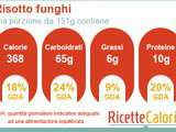 Risotto aux champignons - La Cuisine dans la chambre