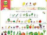 Fruits et légumes de septembre
