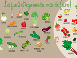 Fruits et légumes de juin