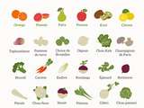 Fruits et légumes de février