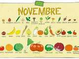 Fruits et légumes du mois de Novembre