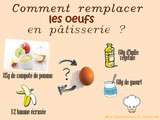 Trucs & astuces de Sandrine : comment remplacer les œufs en pâtisserie
