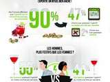 Français et l’apéro ! {Infographie inside}