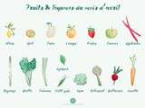 Fruits et les légumes d’avril