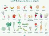 Fruits et les légumes de juin