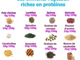 Aliments végétaux riches en protéines