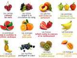 Bienfaits des fruits et des épices – MonaVie