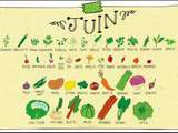 Fruits et legumes de juin