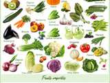Calendrier des fruits et légumes du mois de juillet
