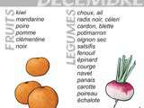 Calendrier des fruits et légumes bio de saison : decembre