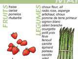 Calendrier des fruits et légumes bio de saison : mai