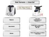 Concordance Thermomix Grand Chef