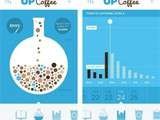 Up Coffee : une application pour contrôler sa consommation de café