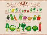 Fruits et légumes de Mai