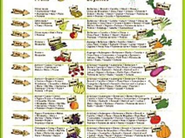 Recettes de J'aime la cuisine - 6