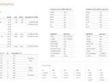 Tableaux de conversion des mesures en cuisine (pdf à télécharger)
