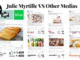 Julie Myrtille vs other French leading culinary medias