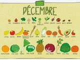 Fruits et légumes de saison : décembre