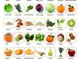 Fruits et légumes de saison : decembre
