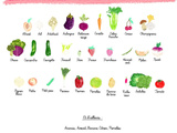 Fruits et légumes de saison : juin