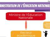 L’administration de l’Éducation Nationale