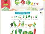 Fruits et légumes de mai