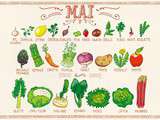 Calendrier fruits-légumes de Mai (Mr Mondialisation)