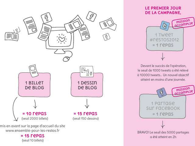 Inchallah rencontre compte