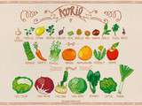 Fruits et légumes d’Avril