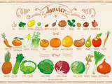 Fruits et légumes de Janvier