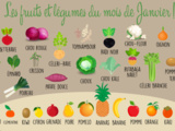 Fruits et légumes de Janvier
