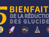 5 autres bienfaits de la réduction des glucides