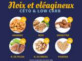 Noix, amandes et autres oléagineux en alimentation cétogène