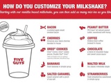 Milk-shake sur mesure dans le fast-food « Five Guys »