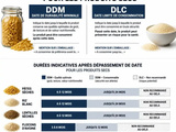 Biscuit périmé depuis 1 an : 3 tests sensoriels pour évaluer le risque réel