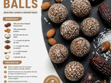 Energy balls : 4 ingrédients naturels pour une énergie durable sans cuisson