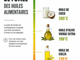 Huile de noix et cuisson : pourquoi limiter la chauffe à 140°c