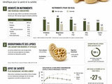 Noix de cajou et prise de poids : la vérité sur les calories et la satiété