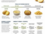 Pomme de terre et intestin irritable : 3 modes de cuisson pour éviter les crises