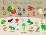 Produits de saison en août