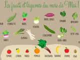 Produits de saison en mai